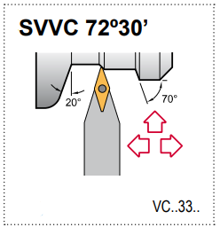 SVVC N 16-3D Tool Holder 72°30' End Cutting Edge Angle VC__33__ Insert