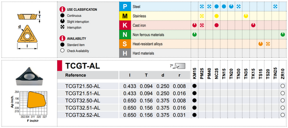 TCGT 21.51 CHIP BREAKER AL GRADE KM15 / TCGT 110204 AL KM15